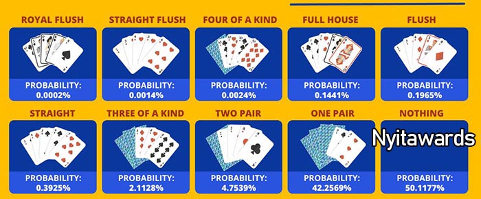 cách tính xác suất trong poker
